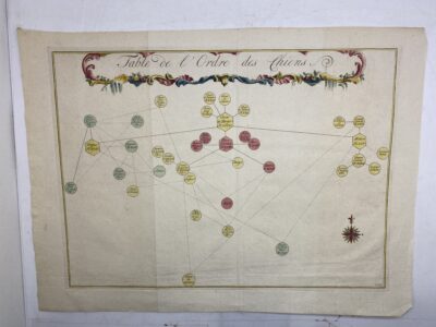 Table de l'Ordre des Chiens